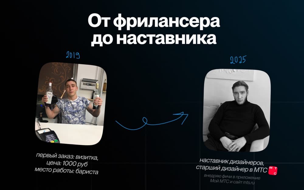 Слайд «От фрилансера до наставника»
